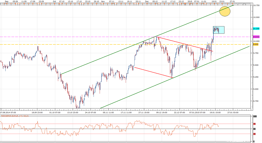 2015 QV DAX-DJ-GOLD-EURUSD-JPY 791851
