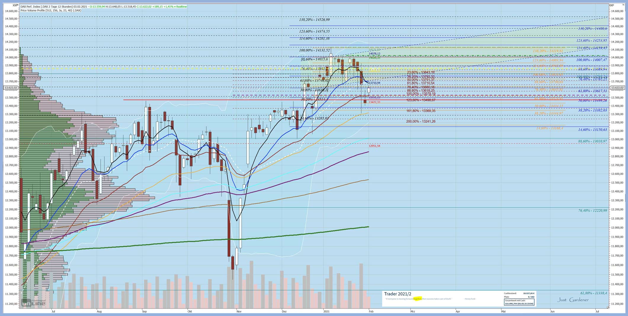 Gaertnerin's Boersen-Huesli 1230538