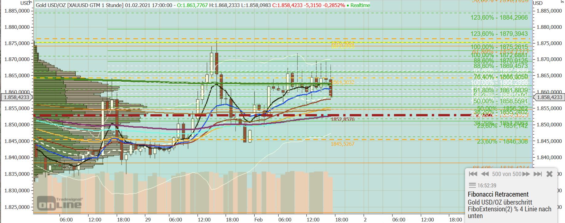 Gaertnerin's Boersen-Huesli 1230453