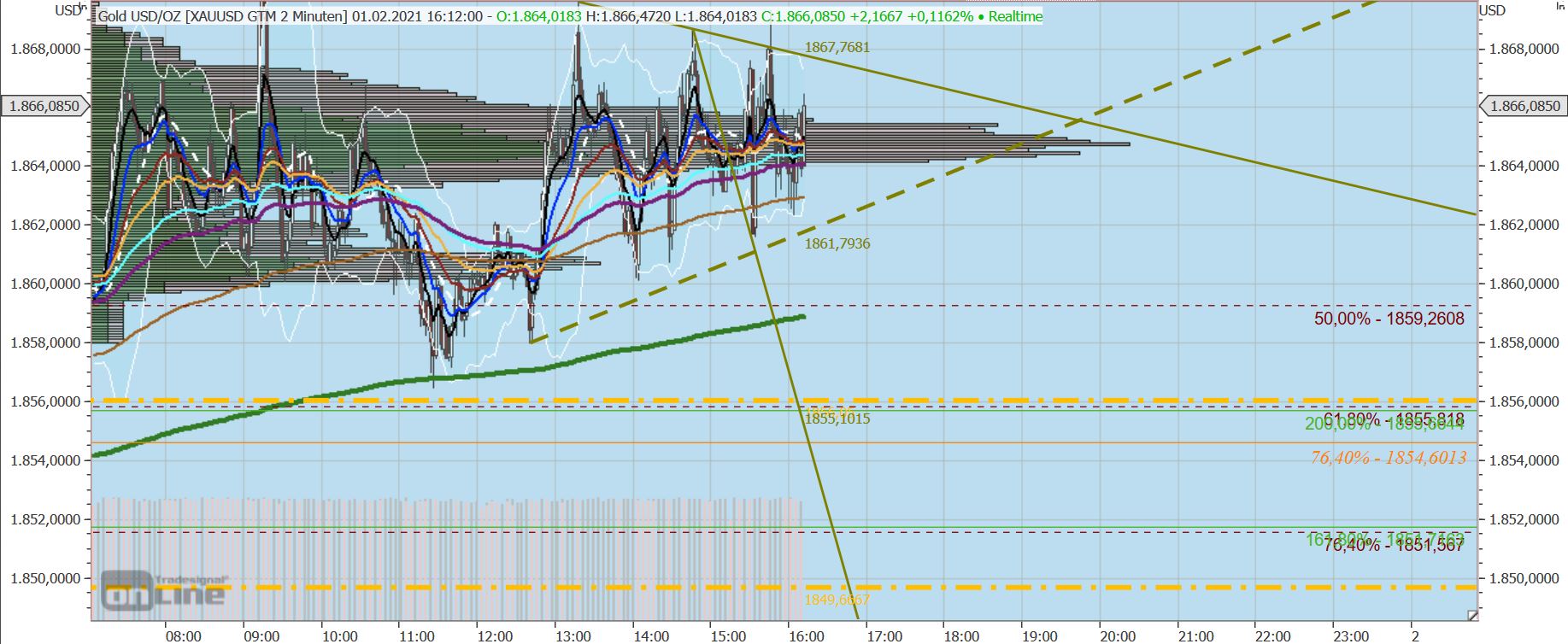 Gaertnerin's Boersen-Huesli 1230441