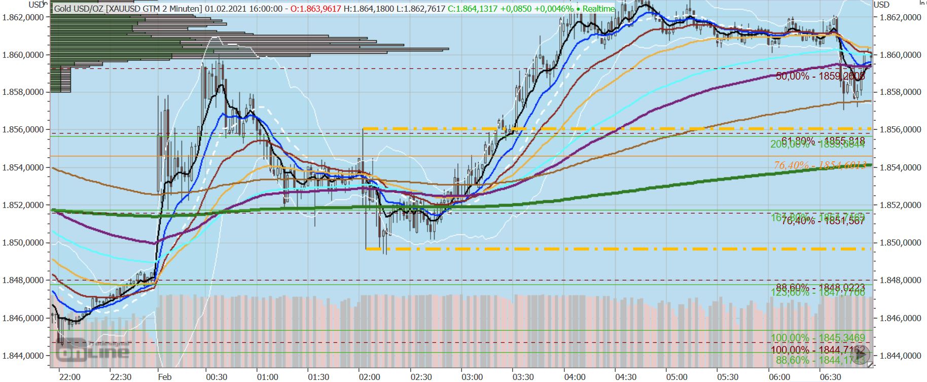Gaertnerin's Boersen-Huesli 1230437