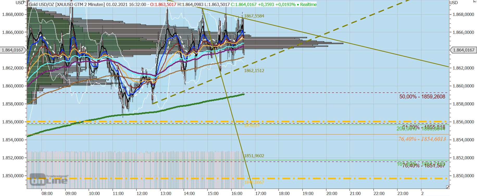 Gaertnerin's Boersen-Huesli 1230446