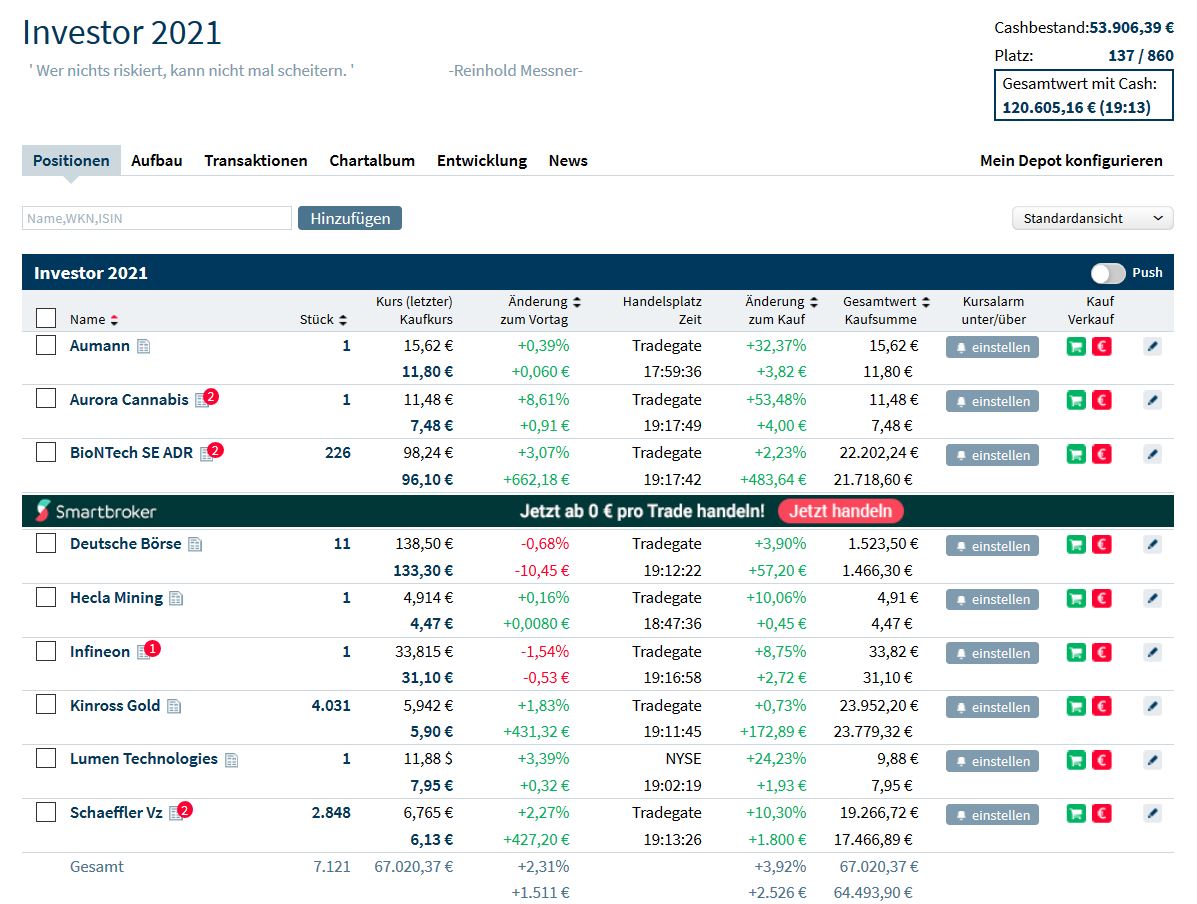 Gaertnerin's Boersen-Huesli 1231034
