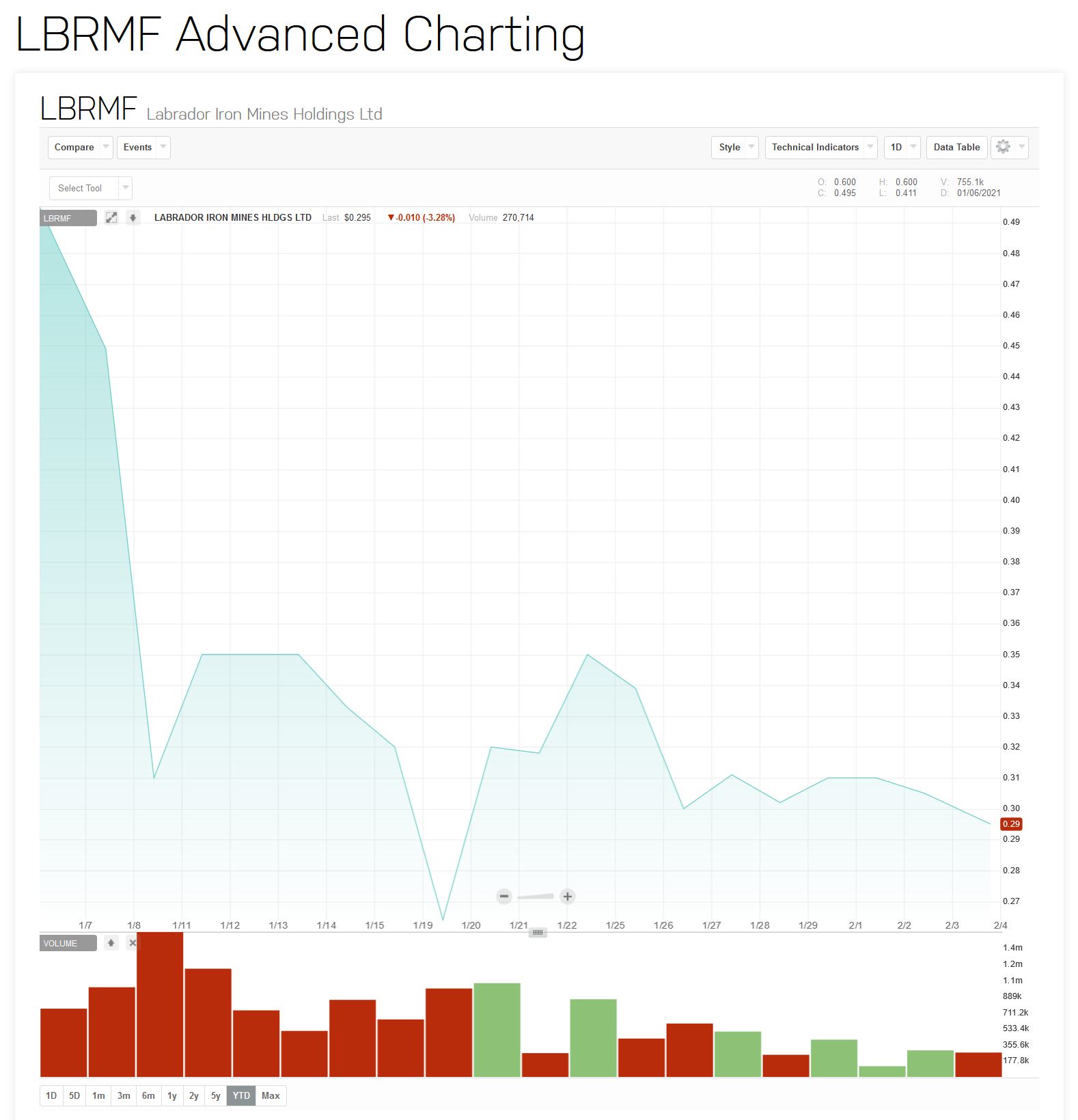 Labrador Iron Mining : wenn der Einbruch ... 1231063