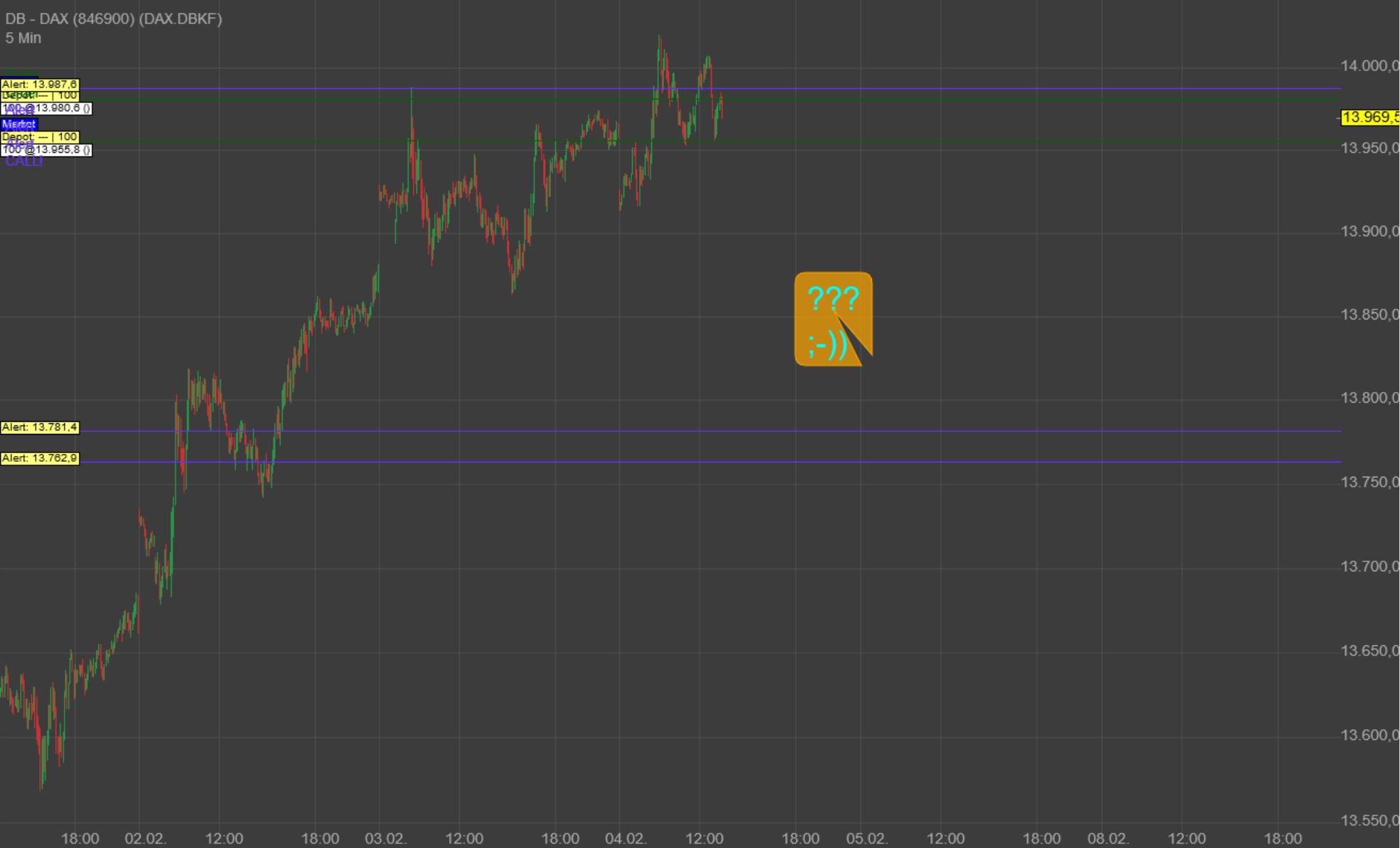 Krofitime Trading 1231191