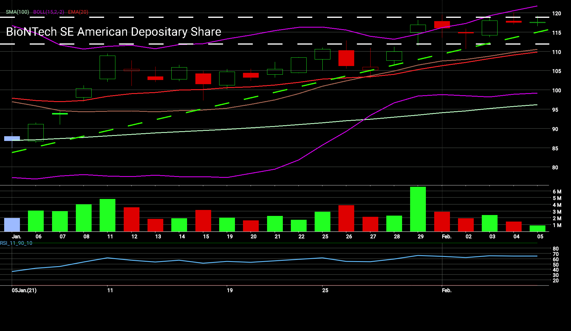 Biontech & MRNA: Revolution in der Pharmaindustrie 1231544