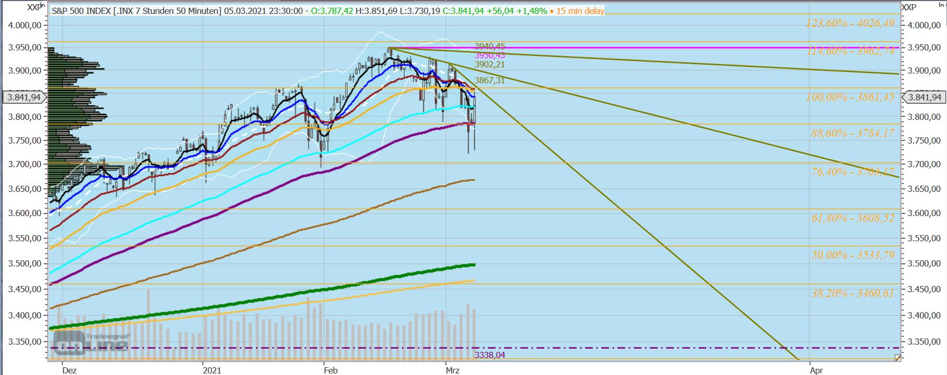 Gaertnerin's Boersen-Huesli 1238409