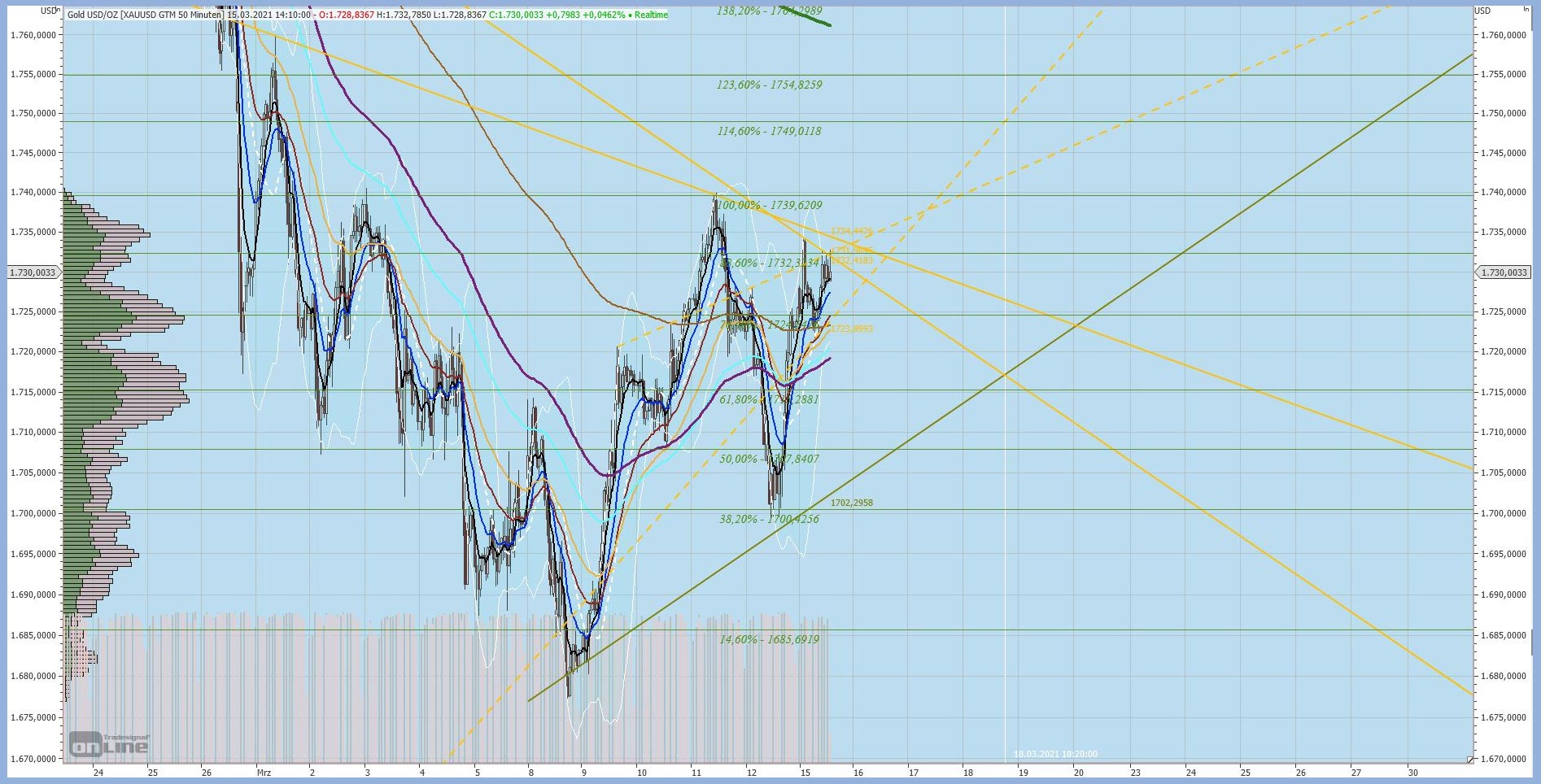 Gaertnerin's Boersen-Huesli 1240192