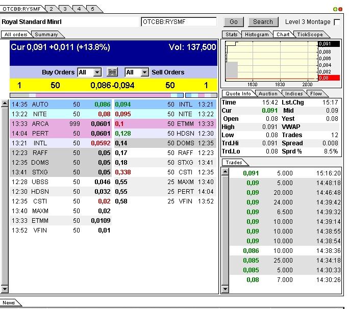 $ $ Royal Standard Minerals Der Mega-Report $ $ 389915