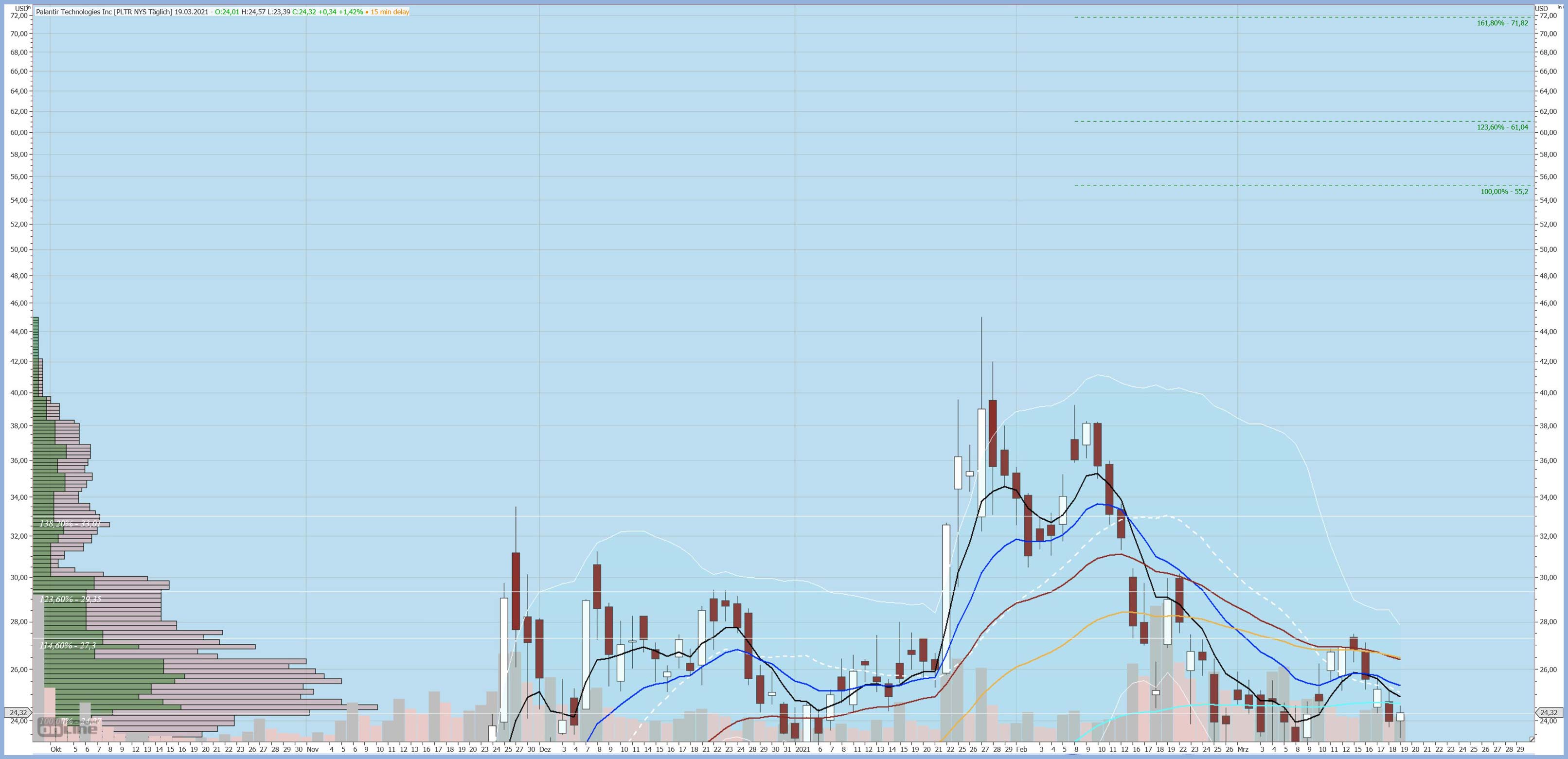 Gaertnerin's Boersen-Huesli 1241695