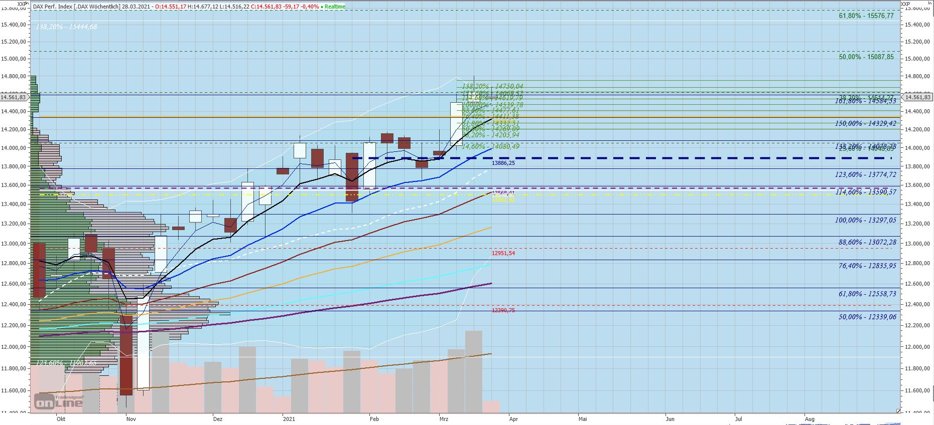 Gaertnerin's Boersen-Huesli 1241887