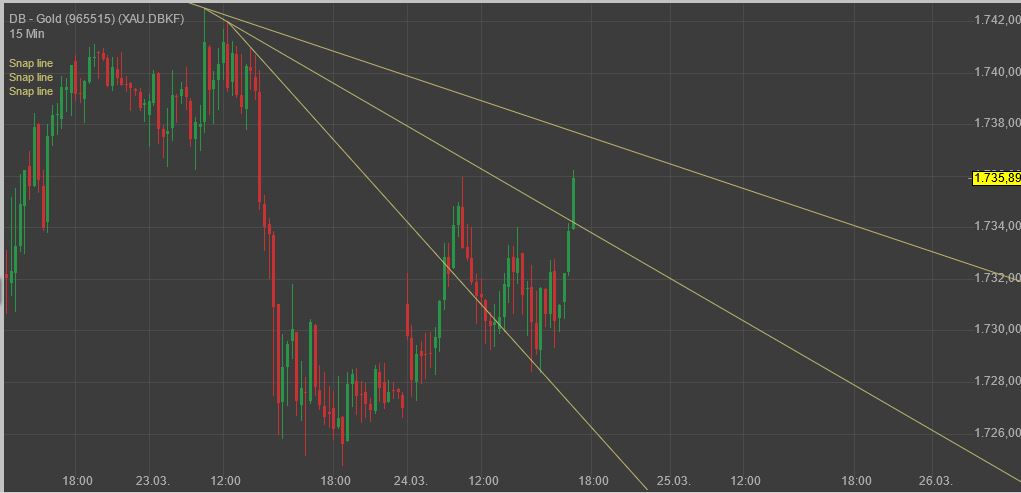 Gaertnerin's Boersen-Huesli 1242261