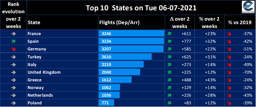 Lufthansa 2012-2015: wohin geht die Reise... 1262527
