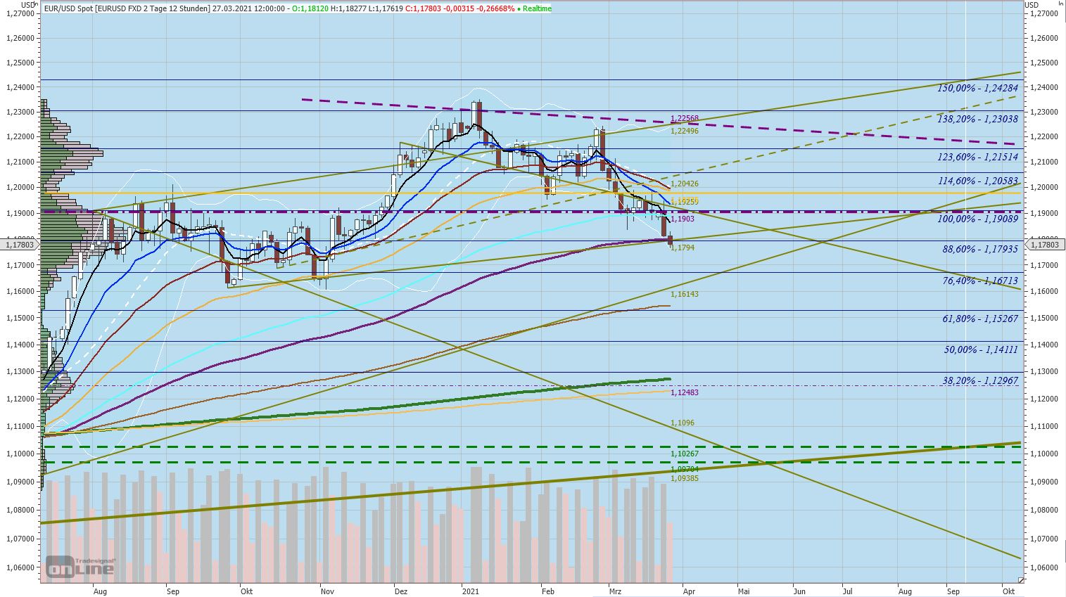 Gaertnerin's Boersen-Huesli 1242750