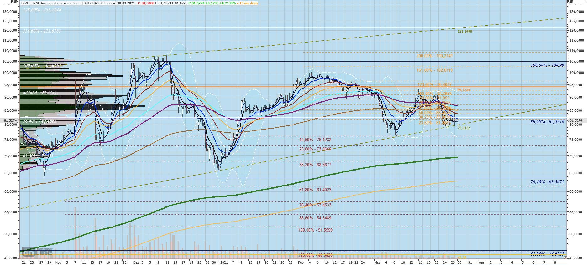 Gaertnerin's Boersen-Huesli 1243285
