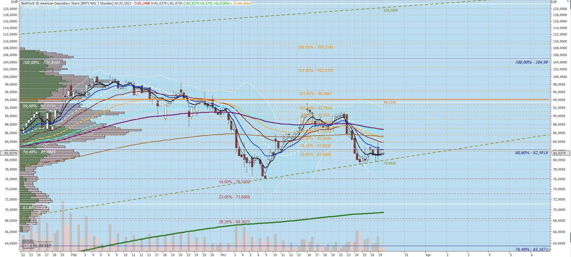 Gaertnerin's Boersen-Huesli 1243286