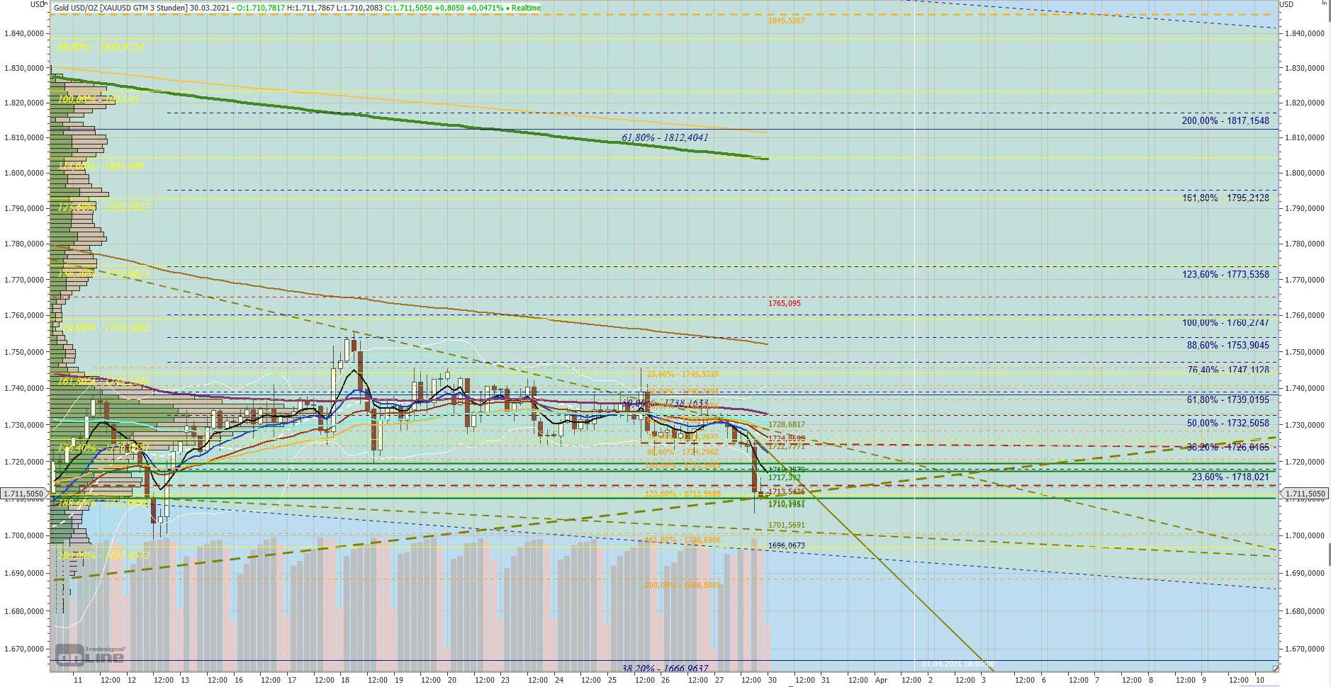 Gaertnerin's Boersen-Huesli 1243279