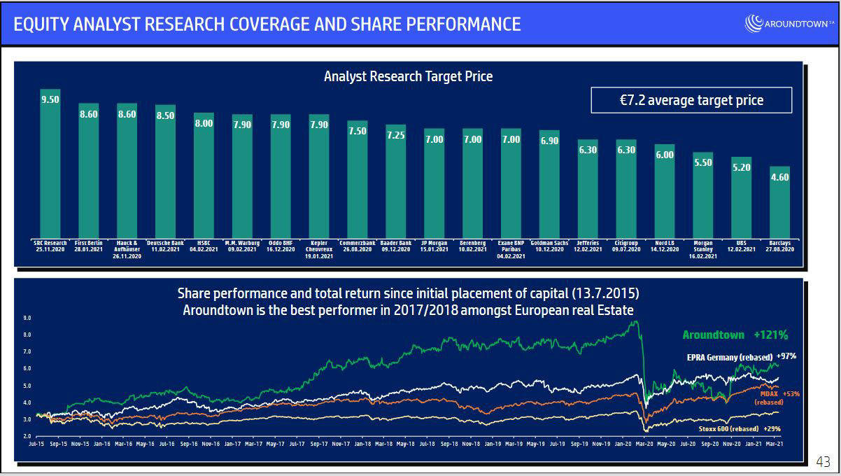 Gaertnerin's Boersen-Huesli 1243436