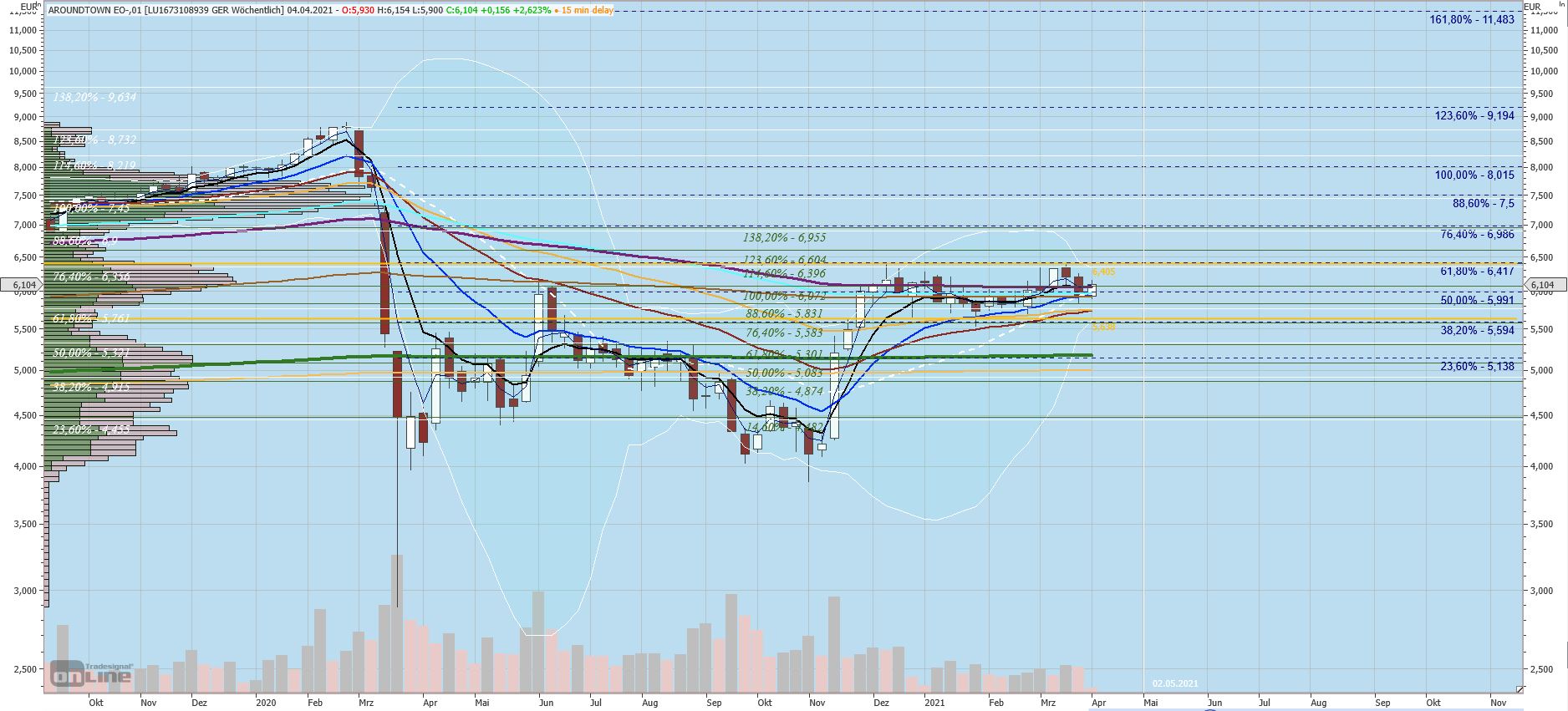 Gaertnerin's Boersen-Huesli 1243433