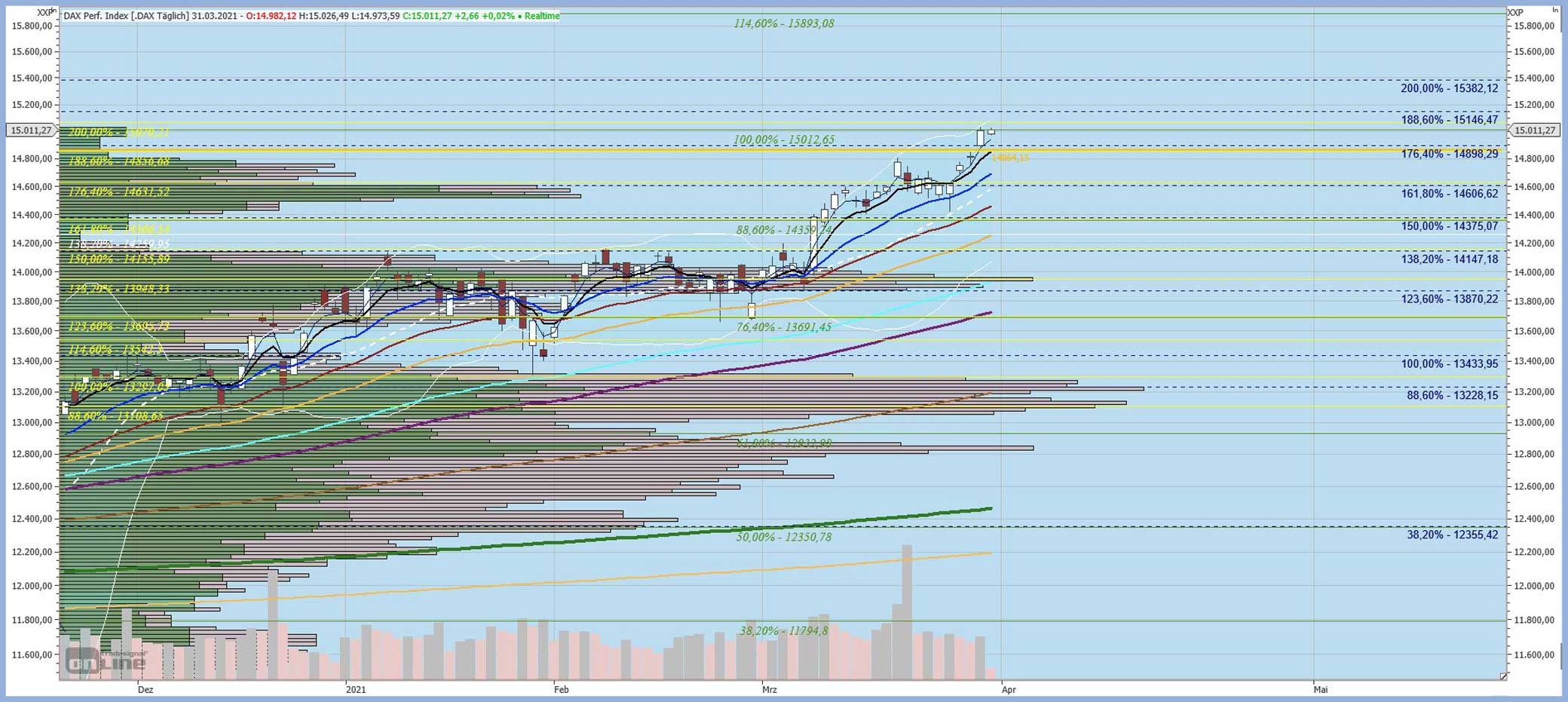 Gaertnerin's Boersen-Huesli 1243624
