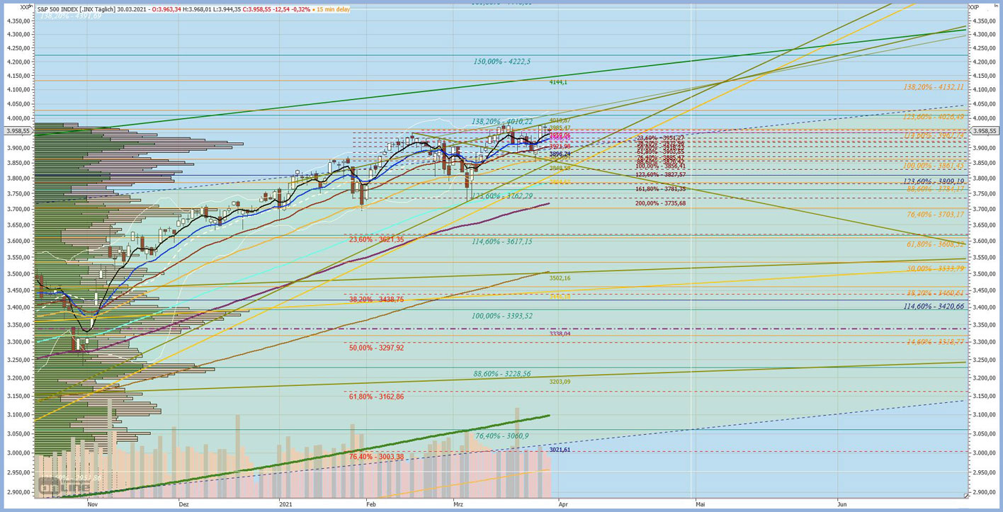 Gaertnerin's Boersen-Huesli 1243642