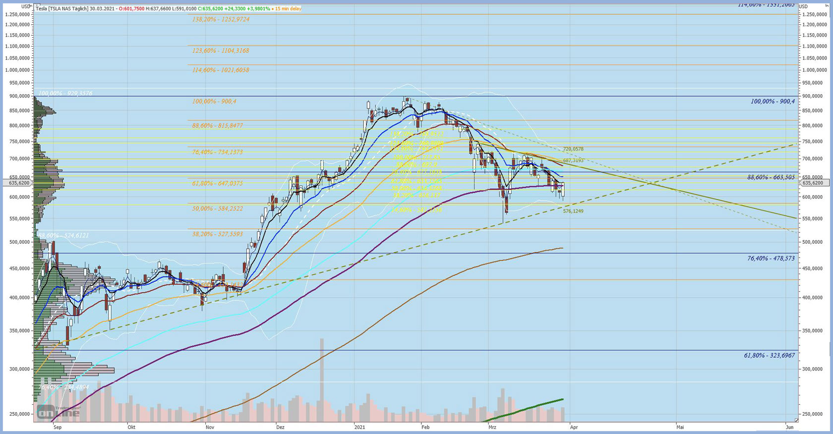 Gaertnerin's Boersen-Huesli 1243640