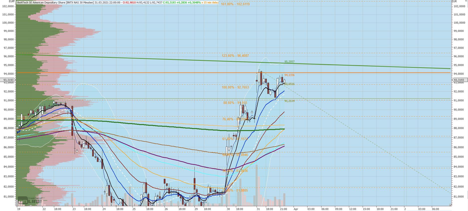 Gaertnerin's Boersen-Huesli 1243940