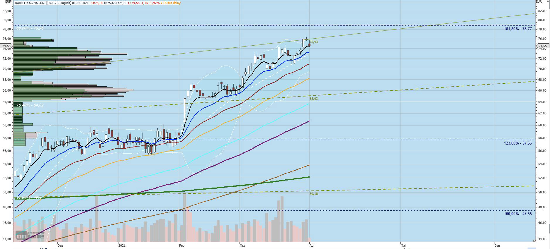 Gaertnerin's Boersen-Huesli 1243930