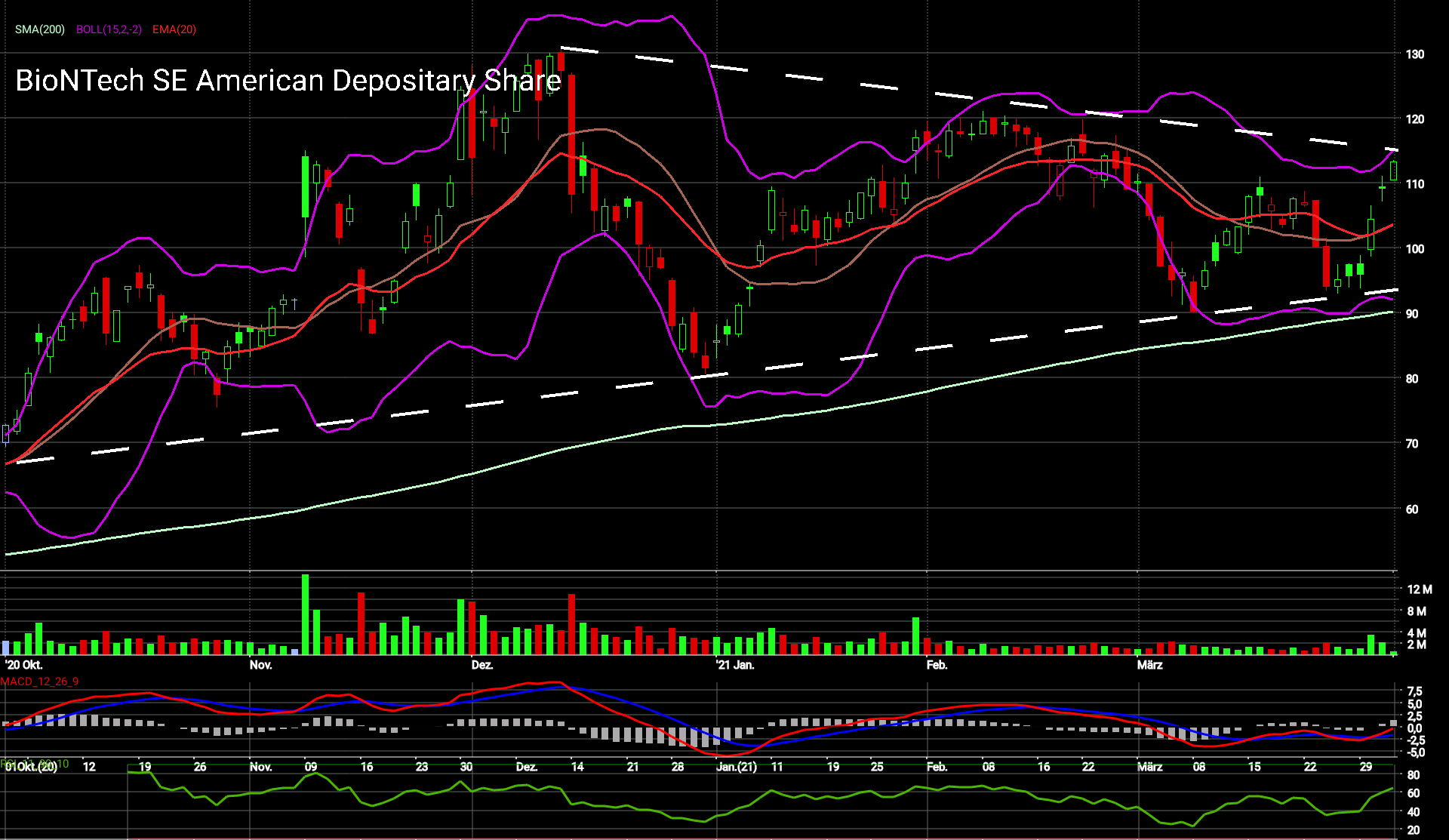 Biontech & MRNA: Revolution in der Pharmaindustrie 1243972