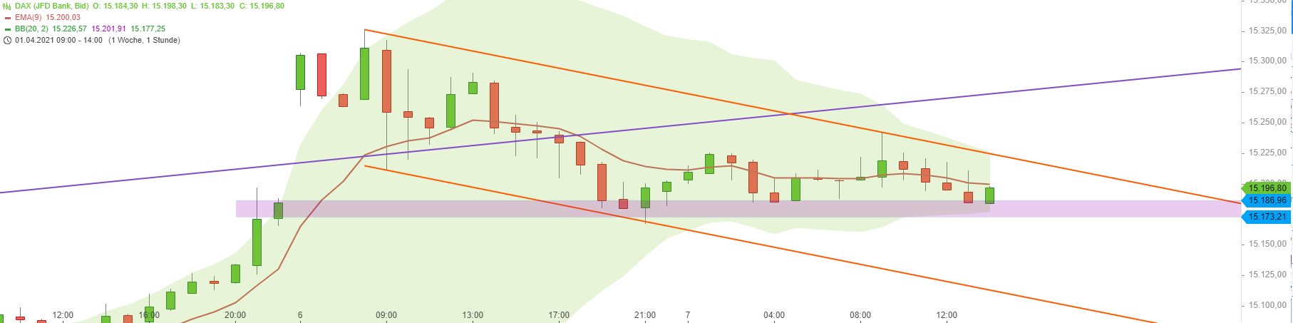 Börse ein Haifischbecken: Trade was du siehst 1244952