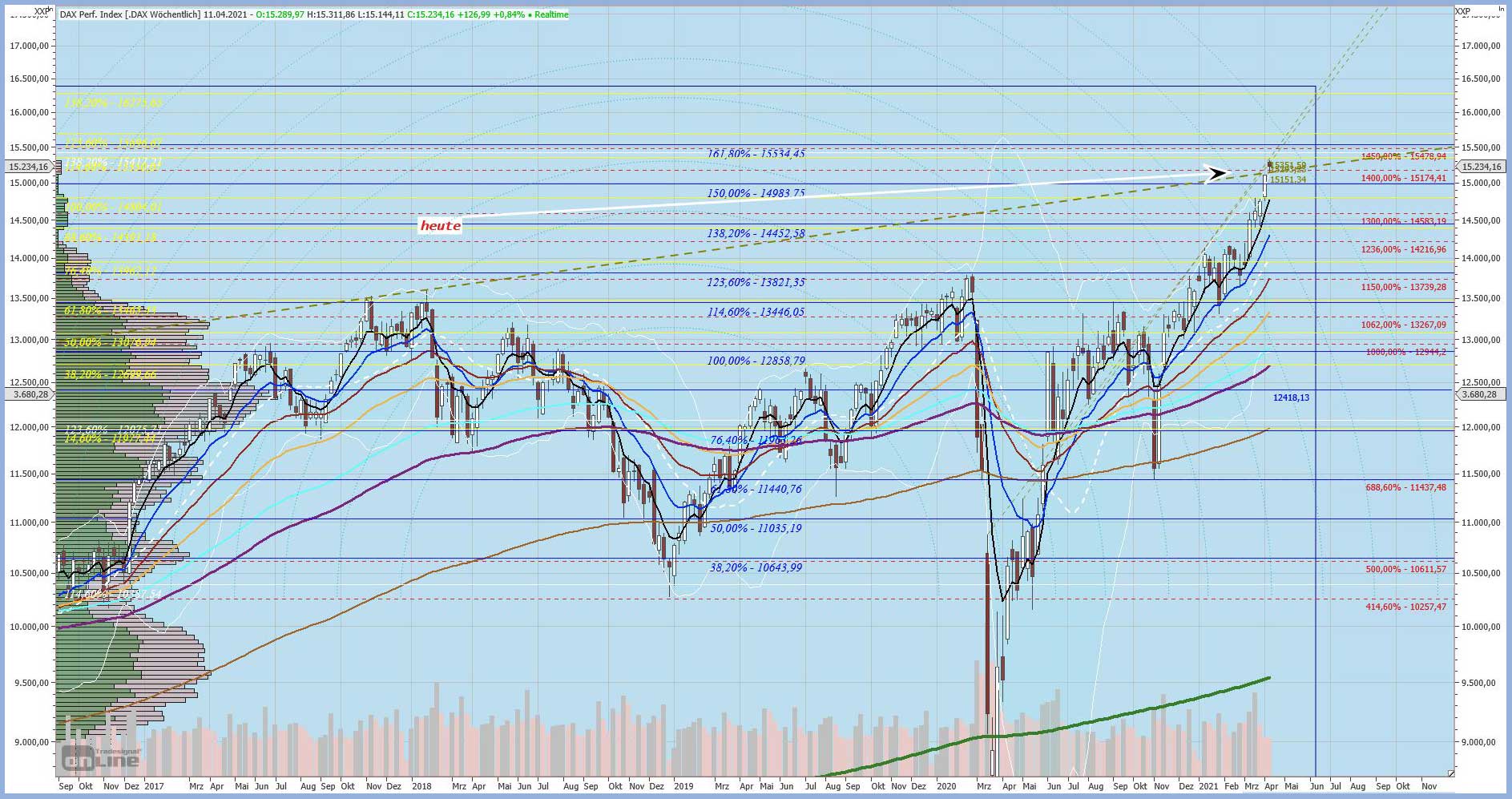 Gaertnerin's Boersen-Huesli 1245691