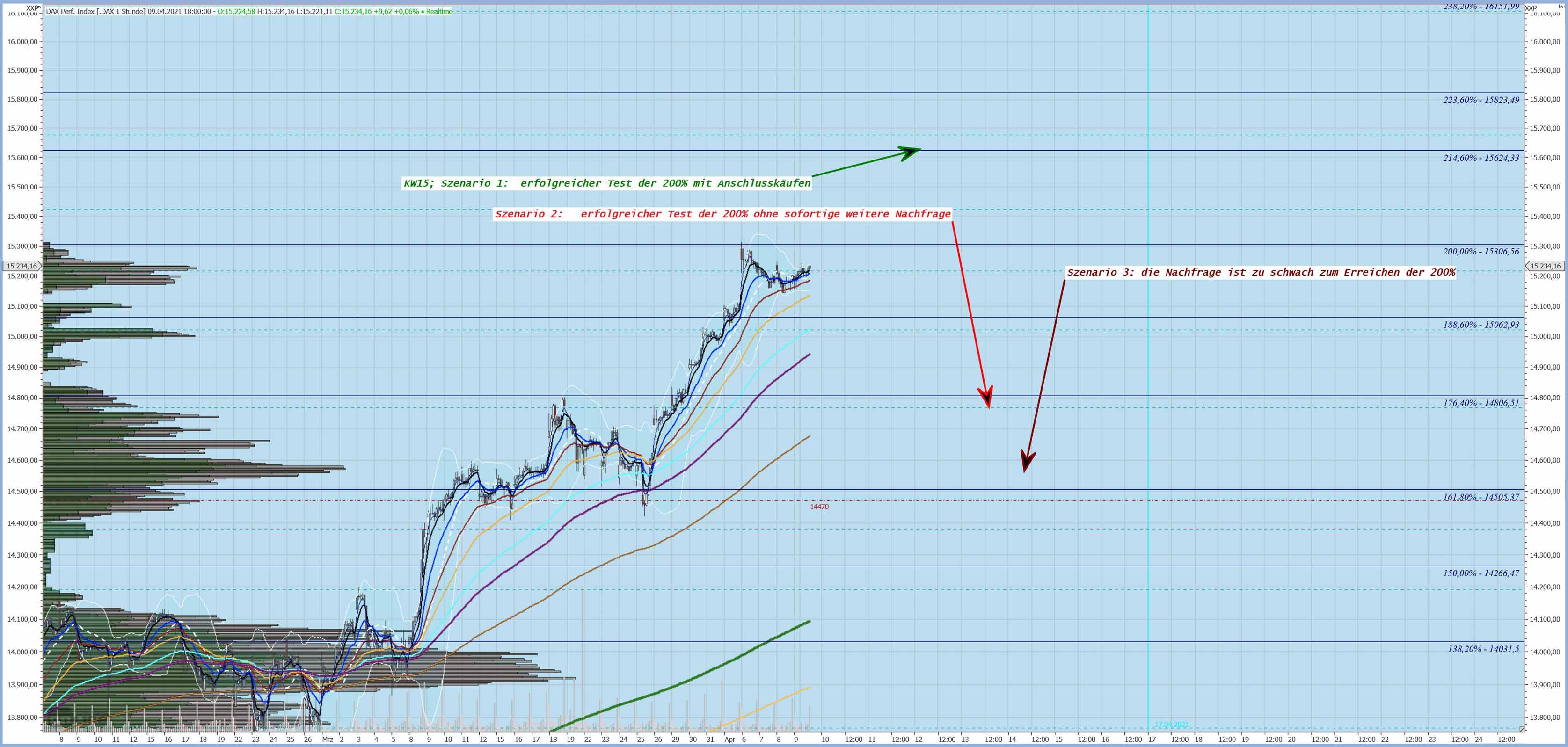 Gaertnerin's Boersen-Huesli 1245661