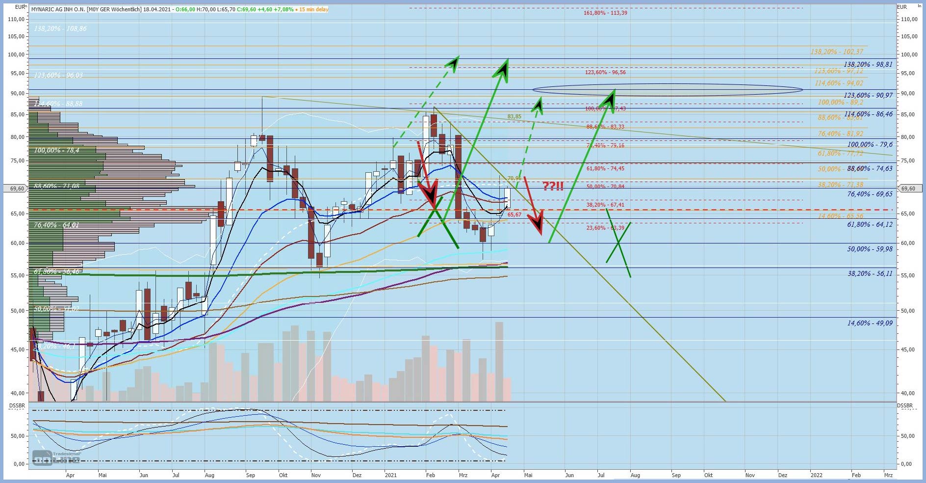 Mynaric - Die Zukunft des kabellosen Internets? 1246100
