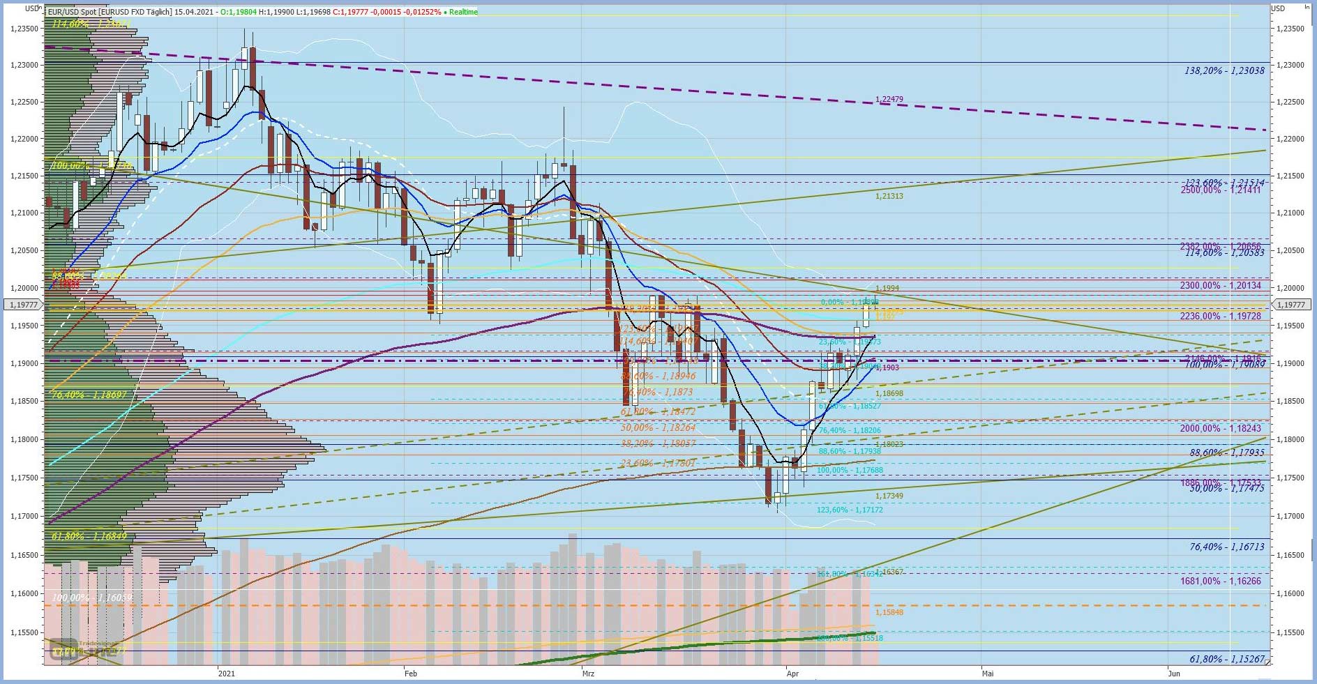 Gaertnerin's Boersen-Huesli 1246583