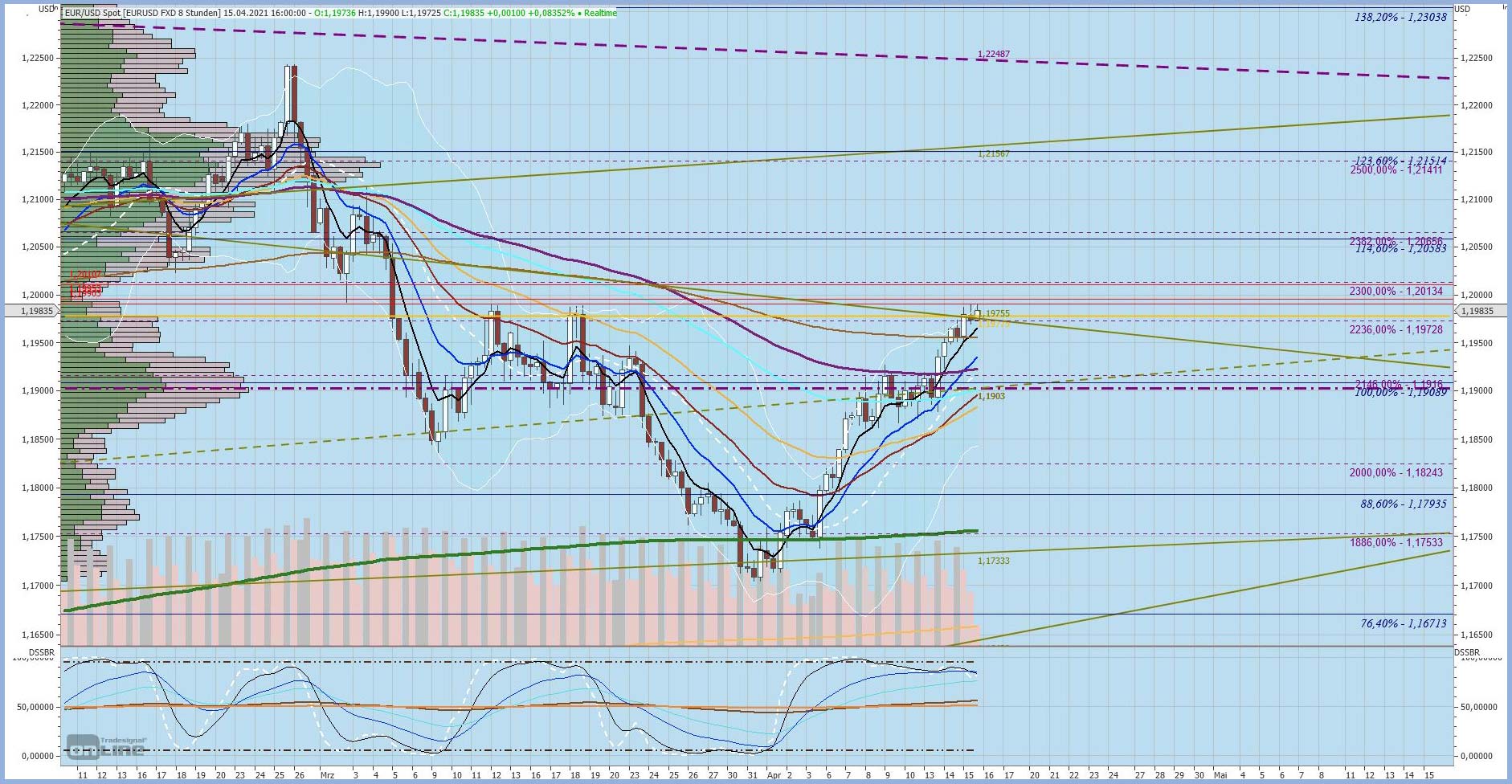 Gaertnerin's Boersen-Huesli 1246567