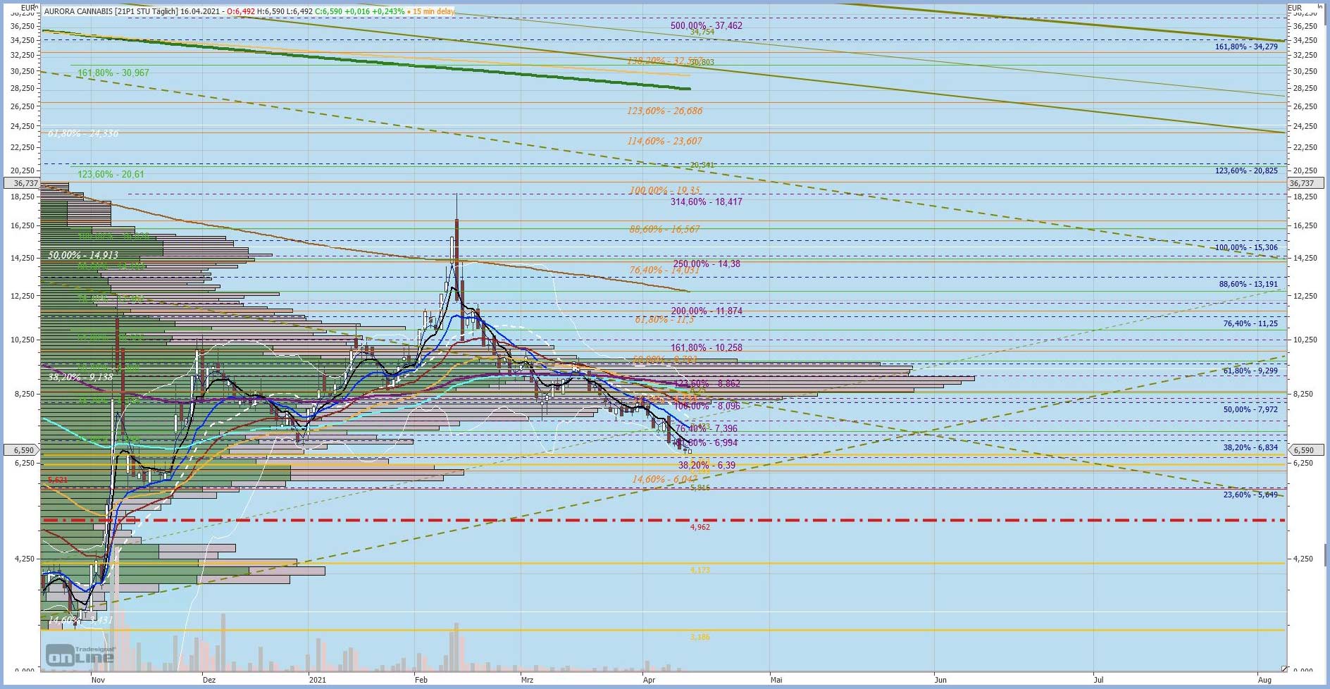 Gaertnerin's Boersen-Huesli 1246909