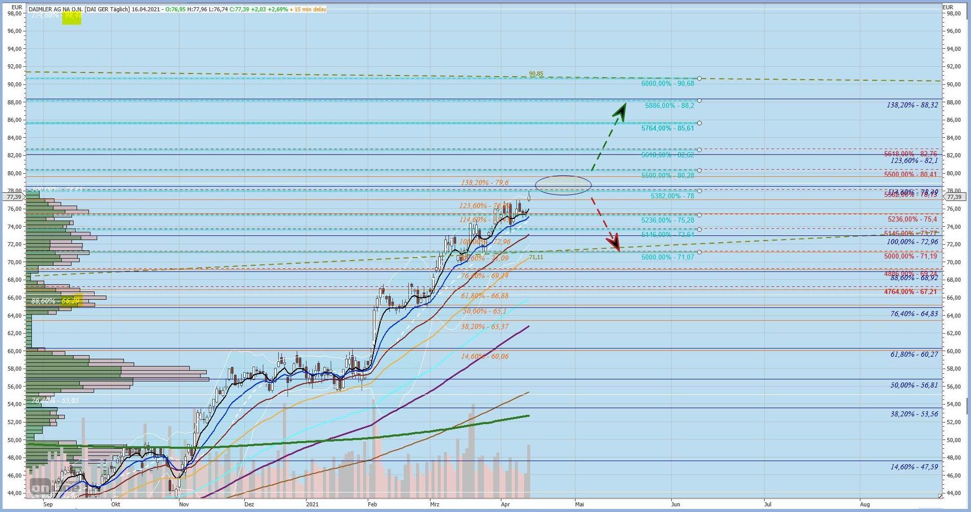 Gaertnerin's Boersen-Huesli 1247137