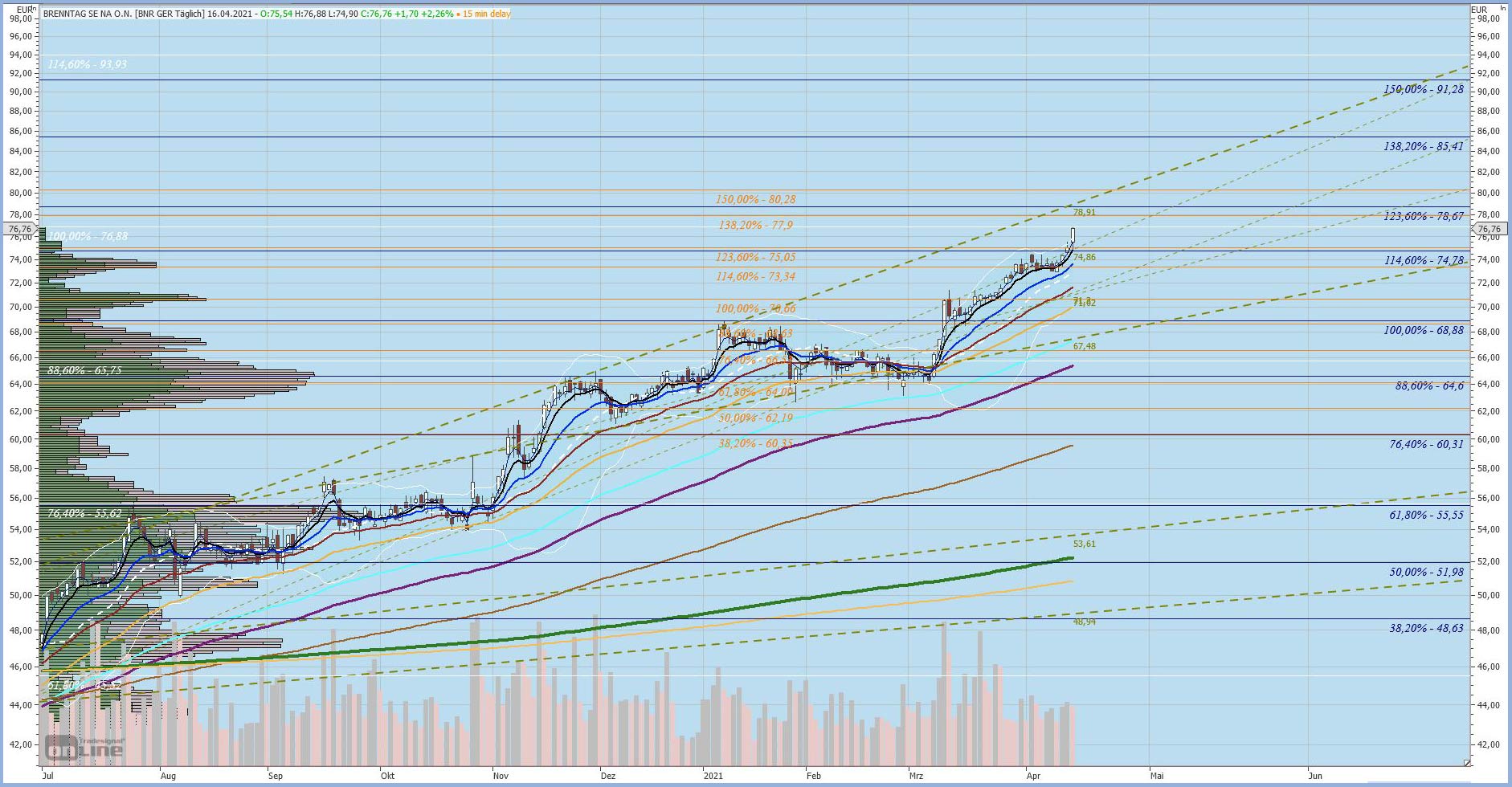 Gaertnerin's Boersen-Huesli 1247262