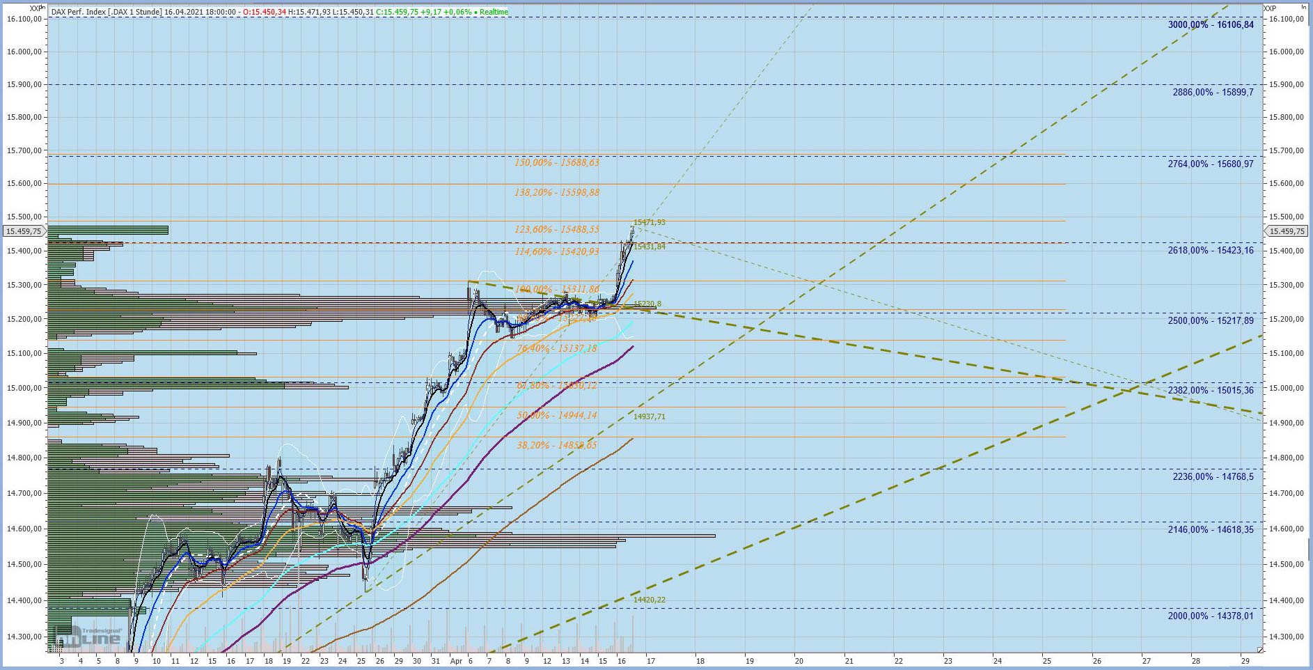 Gaertnerin's Boersen-Huesli 1248835