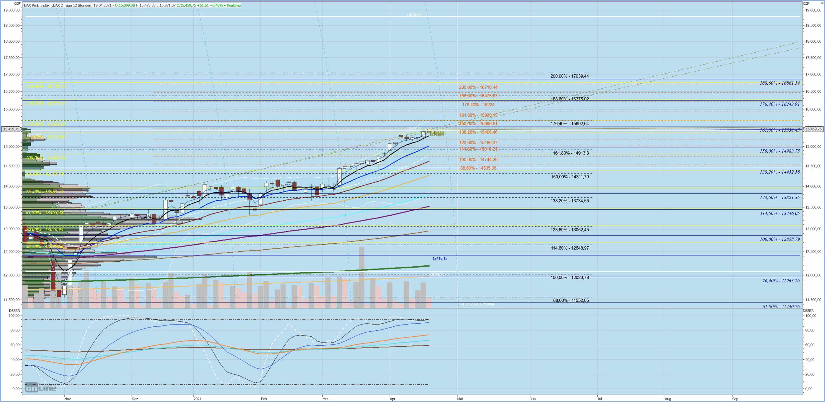 Gaertnerin's Boersen-Huesli 1247255