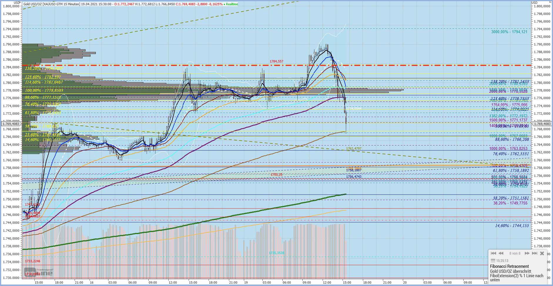 Gaertnerin's Boersen-Huesli 1247477