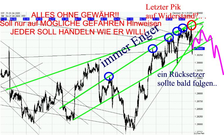 der Euro/Dollar Long Thread 7553