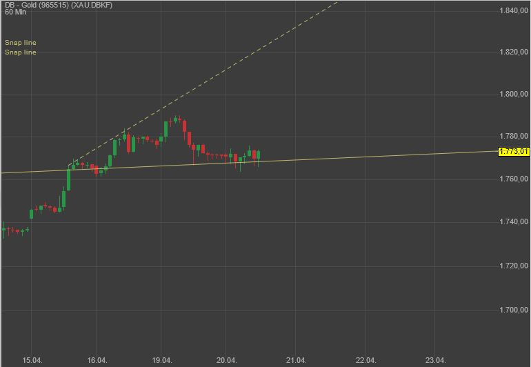 Gaertnerin's Boersen-Huesli 1247752