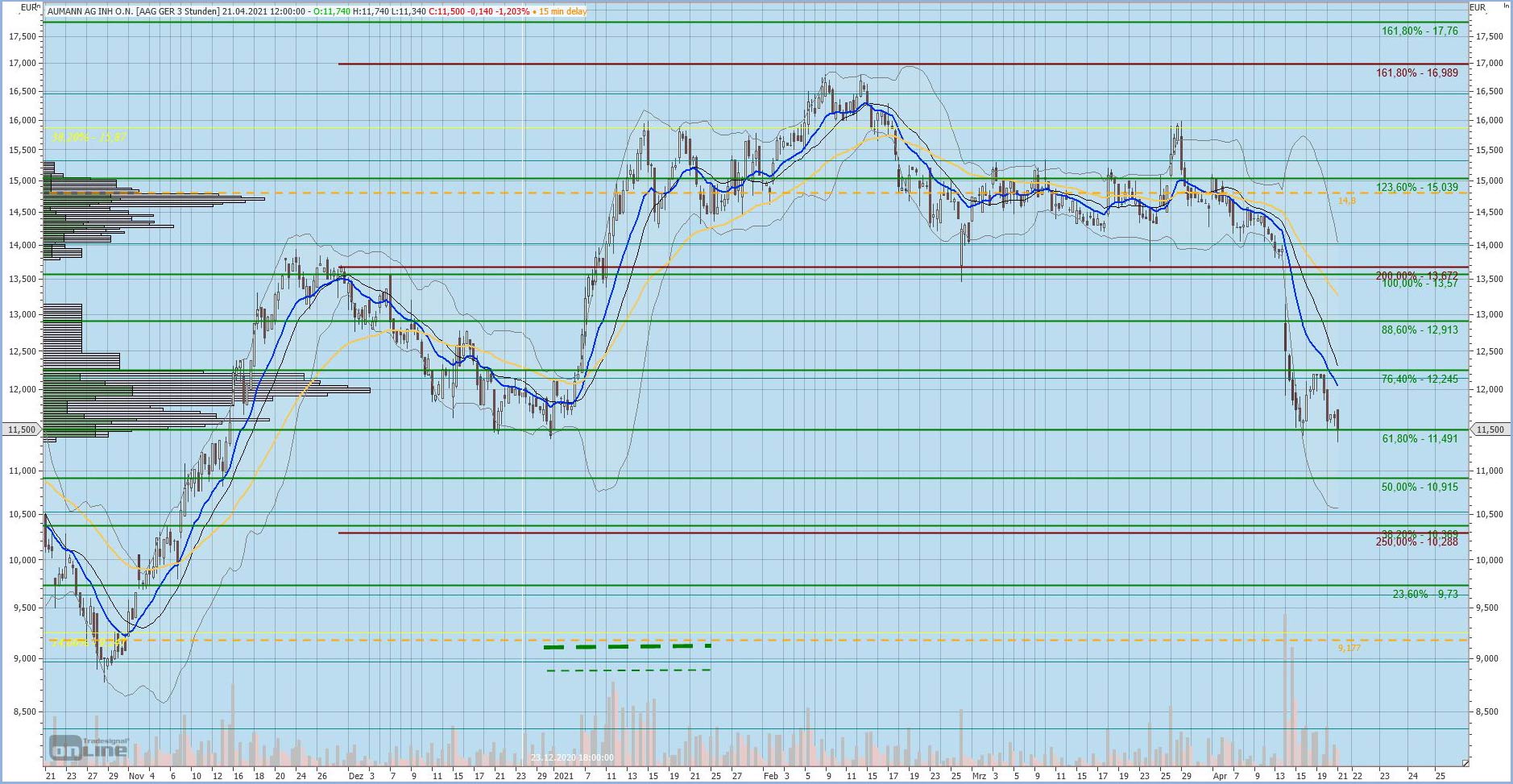 Aumann wohin geht die reise ? 1247920