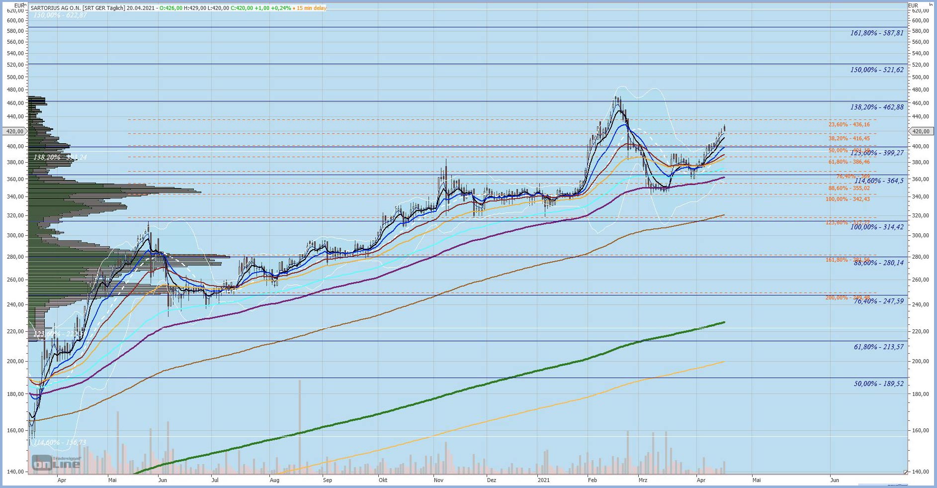 Gaertnerin's Boersen-Huesli 1247877