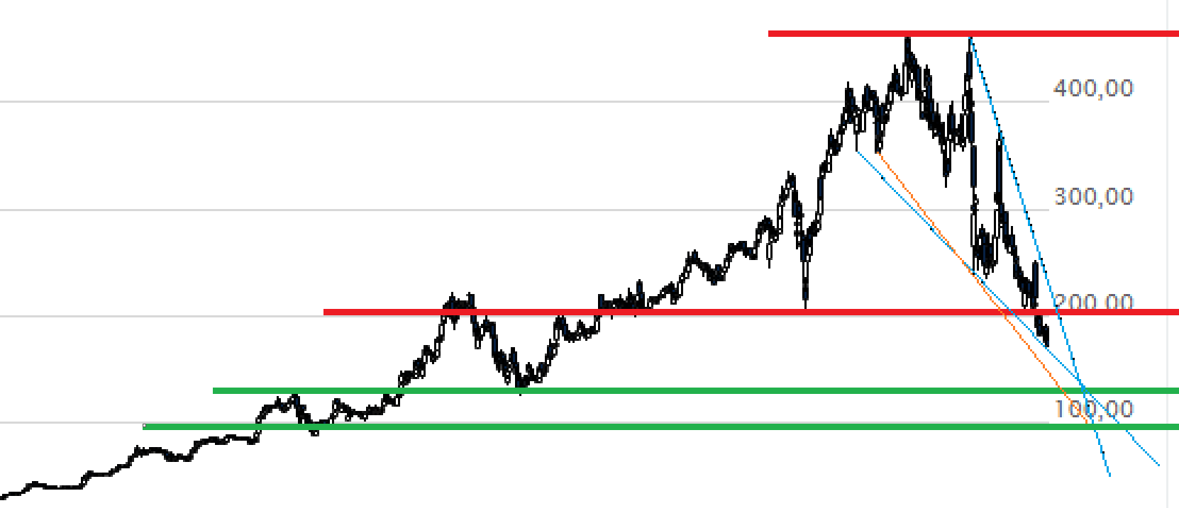 Cyberpunk 2077 die Chance CD Projekt 1247939