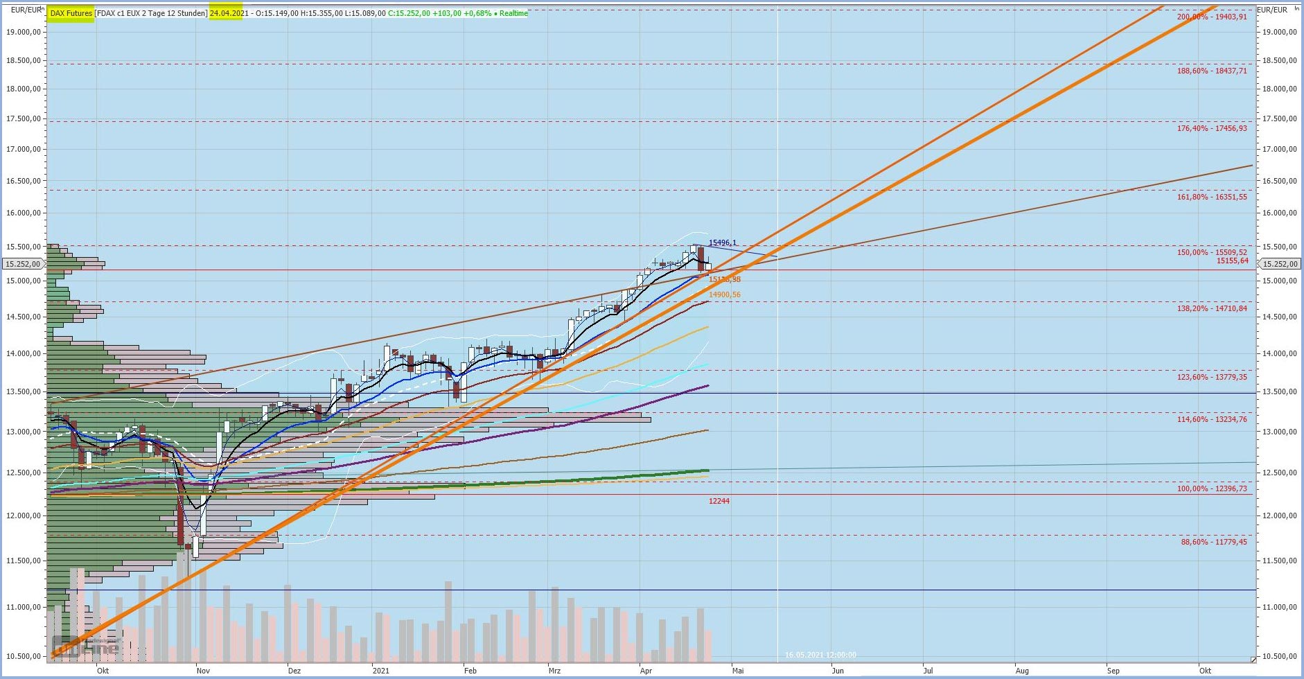 Gaertnerin's Boersen-Huesli 1248309