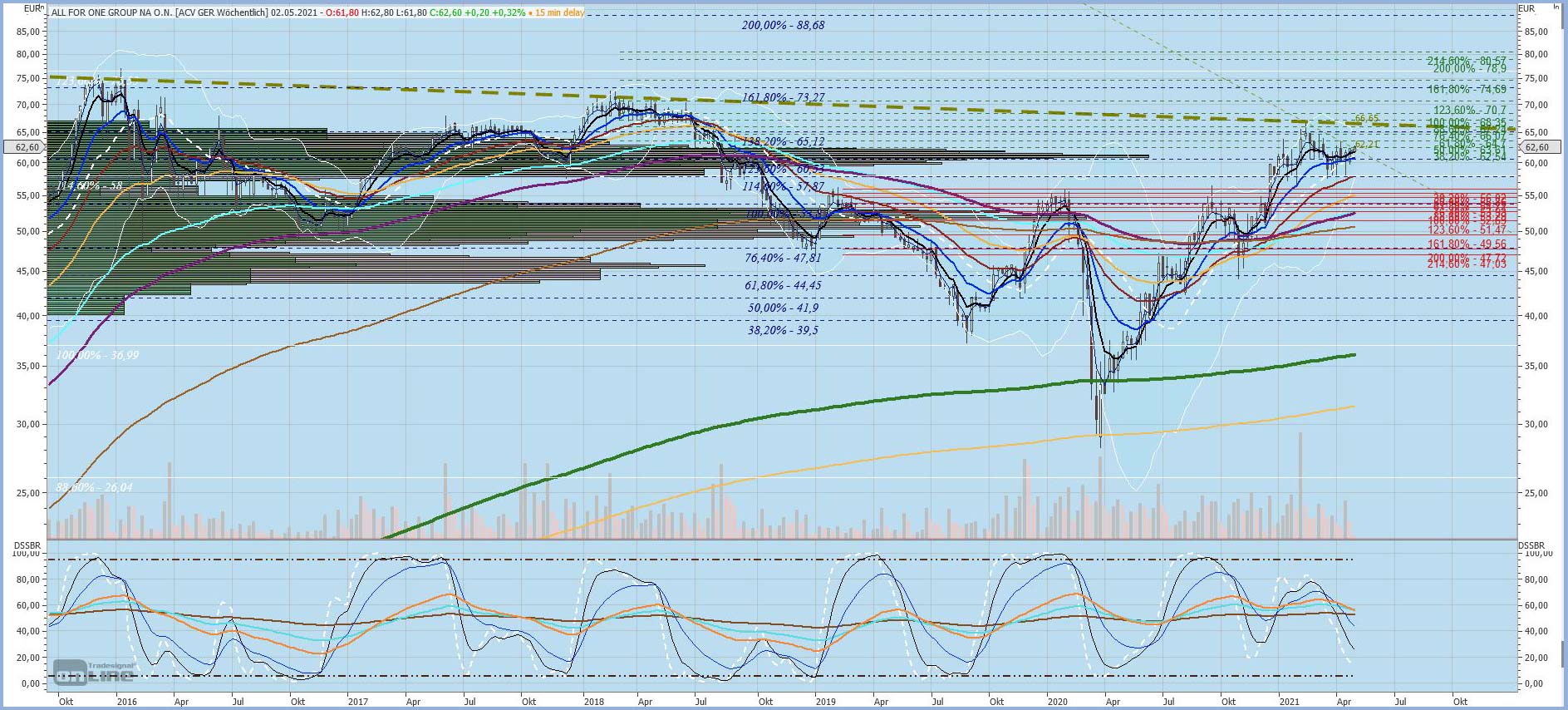 Neue Zeit - neuer Thread 1248873