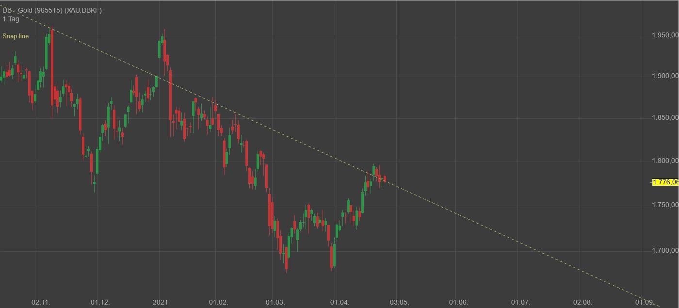 Gaertnerin's Boersen-Huesli 1249171