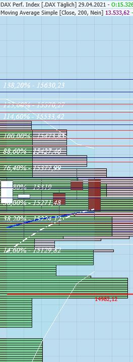 Rächers..long wie short..alternativloses Trading:) 1249558